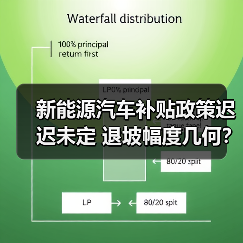 新能源汽车补贴政策迟迟未定 退坡幅度几何?(图4) 新能源汽车补贴政策迟迟未定 退坡幅度几何?(图4)