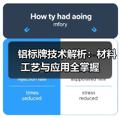 铝标牌技术解析:材料工艺与应用全掌握(图2) 铝标牌技术解析:材料工艺与应用全掌握(图2)