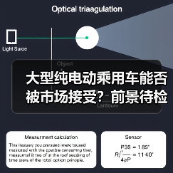 大型纯电动乘用车能否被市场接受?前景待检验(图2) 大型纯电动乘用车能否被市场接受?前景待检验(图2)