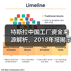 特斯拉中国工厂资金来源解析,2018年报揭示建厂挑战与解决方案(图2) 特斯拉中国工厂资金来源解析,2018年报揭示建厂挑战与解决方案(图2)