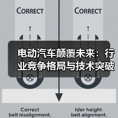 电动汽车颠覆未来:行业竞争格局与技术突破分析(图3) 电动汽车颠覆未来:行业竞争格局与技术突破分析(图3)