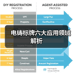 电铸标牌六大应用领域解析(图3) 电铸标牌六大应用领域解析(图3)