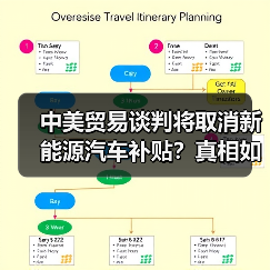 中美贸易谈判将取消新能源汽车补贴?真相如何?(图2) 中美贸易谈判将取消新能源汽车补贴?真相如何?(图2)