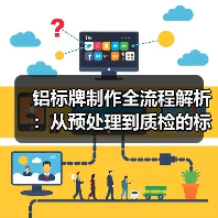 铝标牌制作全流程解析:从预处理到质检的标准化方案(图1) 铝标牌制作全流程解析:从预处理到质检的标准化方案(图1)