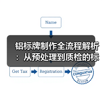 铝标牌制作全流程解析:从预处理到质检的标准化方案(图3) 铝标牌制作全流程解析:从预处理到质检的标准化方案(图3)