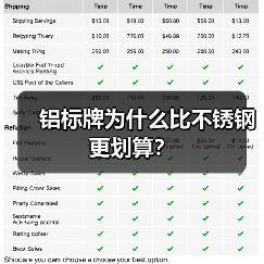 铝标牌为什么比不锈钢更划算?(图2) 铝标牌为什么比不锈钢更划算?(图2)