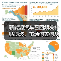 新能源汽车召回频发补贴退坡,市场何去何从?(图2) 新能源汽车召回频发补贴退坡,市场何去何从?(图2)