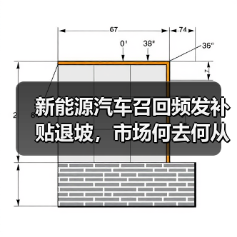 新能源汽车召回频发补贴退坡,市场何去何从?(图4) 新能源汽车召回频发补贴退坡,市场何去何从?(图4)