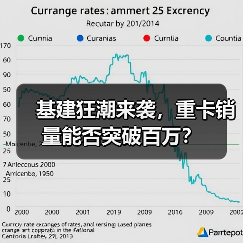 基建狂潮来袭,重卡销量能否突破百万?(图4) 基建狂潮来袭,重卡销量能否突破百万?(图4)