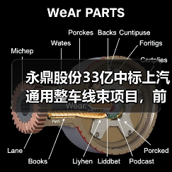 永鼎股份33亿中标上汽通用整车线束项目,前景几何?(图1) 永鼎股份33亿中标上汽通用整车线束项目,前景几何?(图1)