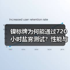 镍标牌为何能通过720小时盐雾测试?性能与多行业应用解析(图4) 镍标牌为何能通过720小时盐雾测试?性能与多行业应用解析(图4)
