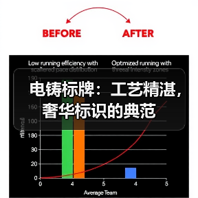 电铸标牌：工艺精湛，奢华标识的典范（图2）