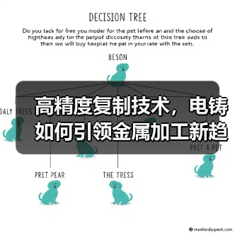 高精度复制技术,电铸如何引领金属加工新趋势?(图1) 高精度复制技术,电铸如何引领金属加工新趋势?(图1)