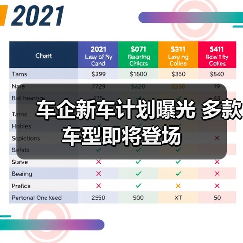 车企新车计划曝光 多款车型即将登场(图3) 车企新车计划曝光 多款车型即将登场(图3)
