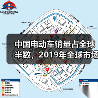 中国电动车销量占全球半数，2019年全球市场如何发展？（图4）
