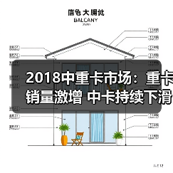 2018中重卡市场:重卡销量激增 中卡持续下滑(图1) 2018中重卡市场:重卡销量激增 中卡持续下滑(图1)