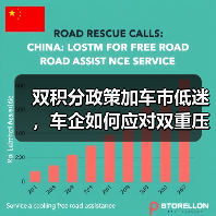 双积分政策加车市低迷，车企如何应对双重压力（图3）