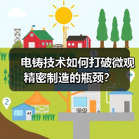 电铸技术如何打破微观精密制造的瓶颈?(图1) 电铸技术如何打破微观精密制造的瓶颈?(图1)