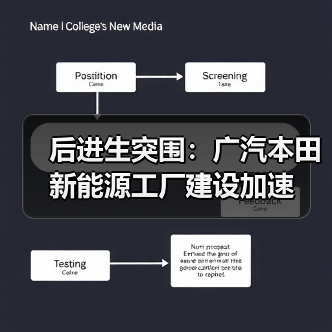 后进生突围:广汽本田新能源工厂建设加速(图1) 后进生突围:广汽本田新能源工厂建设加速(图1)
