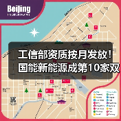 工信部资质按月发放!国能新能源成第10家双资质车企(图3) 工信部资质按月发放!国能新能源成第10家双资质车企(图3)