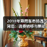 2018年乘用车市场遇冷背后:消费转移与新能源崛起(图3) 2018年乘用车市场遇冷背后:消费转移与新能源崛起(图3)