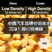 中国汽车品牌价值谁主沉浮?排行榜揭晓(图1) 中国汽车品牌价值谁主沉浮?排行榜揭晓(图1)