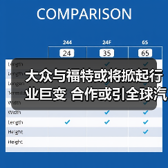大众与福特或将掀起行业巨变 合作或引全球汽车格局重塑(图3) 大众与福特或将掀起行业巨变 合作或引全球汽车格局重塑(图3)
