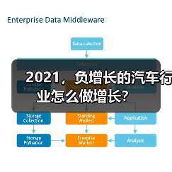 2021,负增长的汽车行业怎么做增长?(图4) 2021,负增长的汽车行业怎么做增长?(图4)