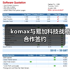 komax与易加科技战略合作签约(图1) komax与易加科技战略合作签约(图1)