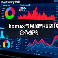 komax与易加科技战略合作签约(图2) komax与易加科技战略合作签约(图2)