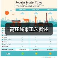 高压线束工艺概述（图2）
