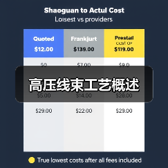 高压线束工艺概述（图4）