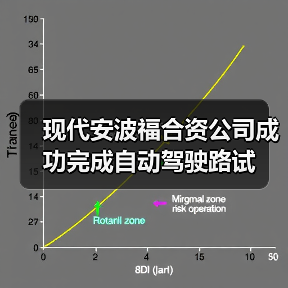 现代安波福合资公司成功完成自动驾驶路试(图2) 现代安波福合资公司成功完成自动驾驶路试(图2)