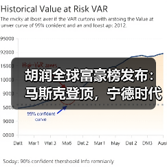 胡润全球富豪榜发布：马斯克登顶，宁德时代曾毓群拔得中国汽车业“头筹”（图3）