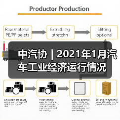 中汽协 | 2021年1月汽车工业经济运行情况（图1）