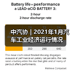 中汽协 | 2021年1月汽车工业经济运行情况（图3）