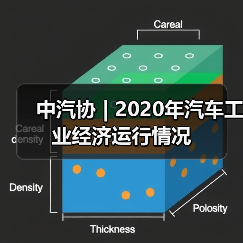 中汽协 | 2020年汽车工业经济运行情况(图4) 中汽协 | 2020年汽车工业经济运行情况(图4)