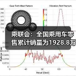 乘联会:全国乘用车零售累计销量为1928.8万辆,同比下滑6.8%(图2) 乘联会:全国乘用车零售累计销量为1928.8万辆,同比下滑6.8%(图2)