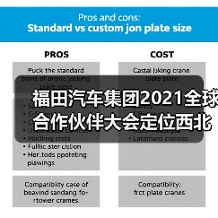 福田汽车集团2021全球合作伙伴大会定位西北(图2) 福田汽车集团2021全球合作伙伴大会定位西北(图2)