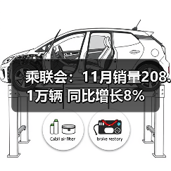 乘联会:11月销量208.1万辆 同比增长8%(图3) 乘联会:11月销量208.1万辆 同比增长8%(图3)