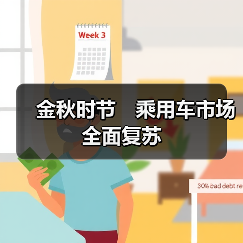金秋时节 乘用车市场全面复苏(图4) 金秋时节 乘用车市场全面复苏(图4)