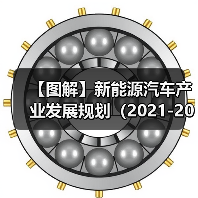【图解】新能源汽车产业发展规划（2021-2035年）（图3）