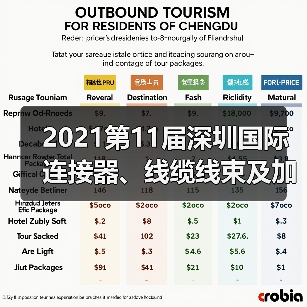 2021第11届深圳国际连接器、线缆线束及加工设备展览会(图3) 2021第11届深圳国际连接器、线缆线束及加工设备展览会(图3)