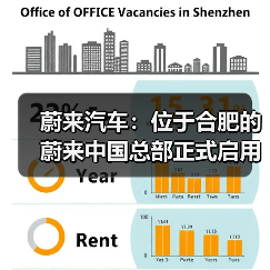 蔚来汽车:位于合肥的蔚来中国总部正式启用(图3) 蔚来汽车:位于合肥的蔚来中国总部正式启用(图3)