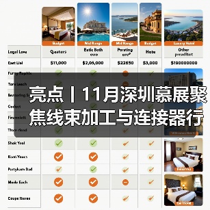 亮点丨11月深圳慕展聚焦线束加工与连接器行业新态势(图4) 亮点丨11月深圳慕展聚焦线束加工与连接器行业新态势(图4)