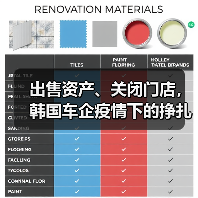 出售资产、关闭门店，韩国车企疫情下的挣扎与踟蹰（图4）