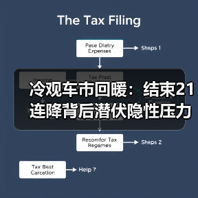 冷观车市回暖：结束21连降背后潜伏隐性压力（图3）
