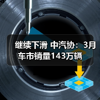 继续下滑 中汽协:3月车市销量143万辆(图3) 继续下滑 中汽协:3月车市销量143万辆(图3)
