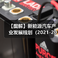【图解】新能源汽车产业发展规划（2021-2035年）（图3）