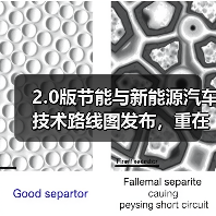 2.0版节能与新能源汽车技术路线图发布,重在打造自主、可控汽车产业链(图4) 2.0版节能与新能源汽车技术路线图发布,重在打造自主、可控汽车产业链(图4)
